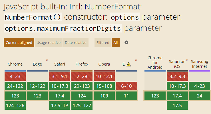 Intl.NumberFormat maximumFractionDigits兼容性.jpg