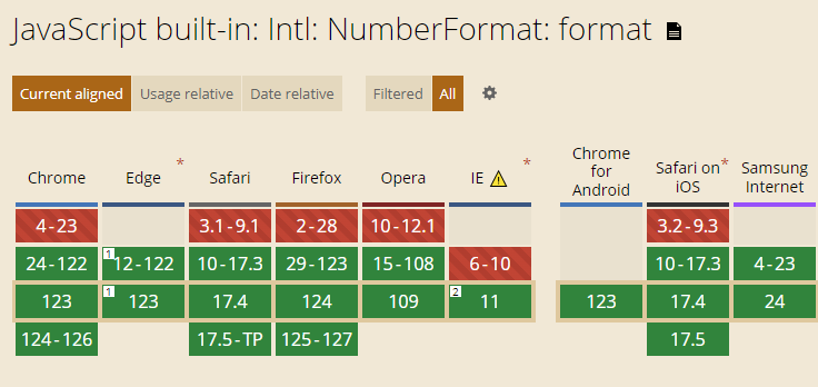 Intl.NumberFormat.format兼容性.jpg